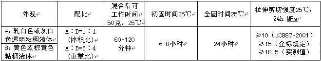 ʯzSL3202ָ˅(sh)